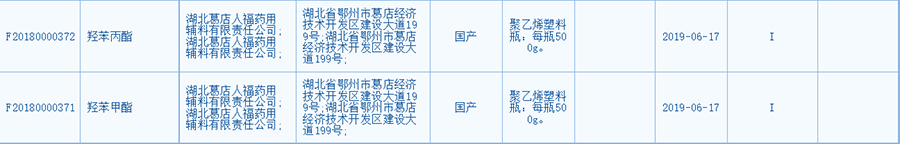  公示：羥苯乙酯與羥苯丁酯CDE登記號已公示